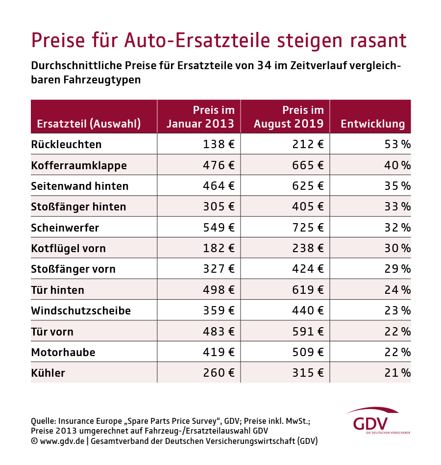 Die Reparaturklausel soll Verbraucher entlasten bocquellnews.de